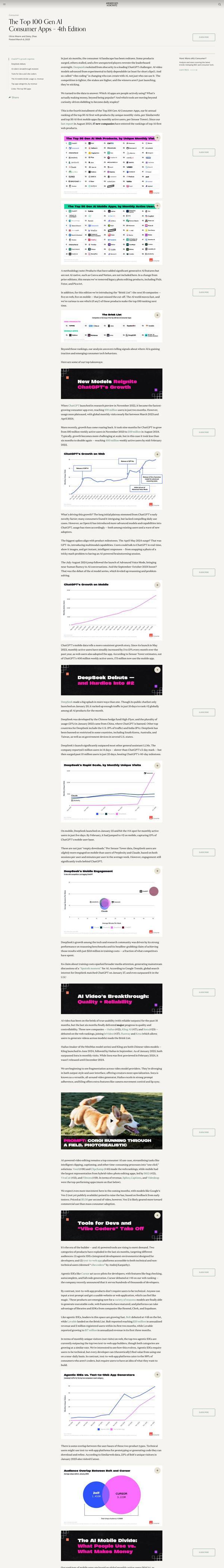 a16z content marketing