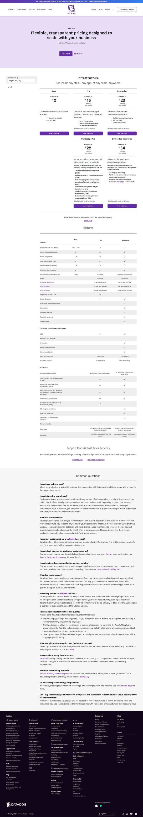 Datadog landing page