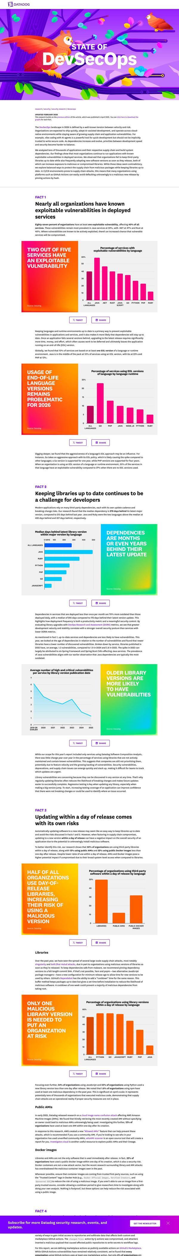 Datadog content marketing