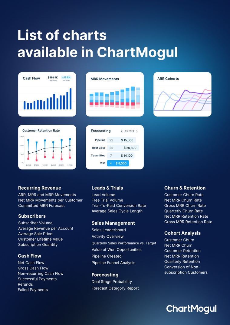 ChartMogul: One-pager